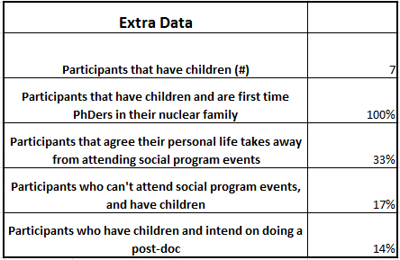 1stGenPhD Chart2.jpg