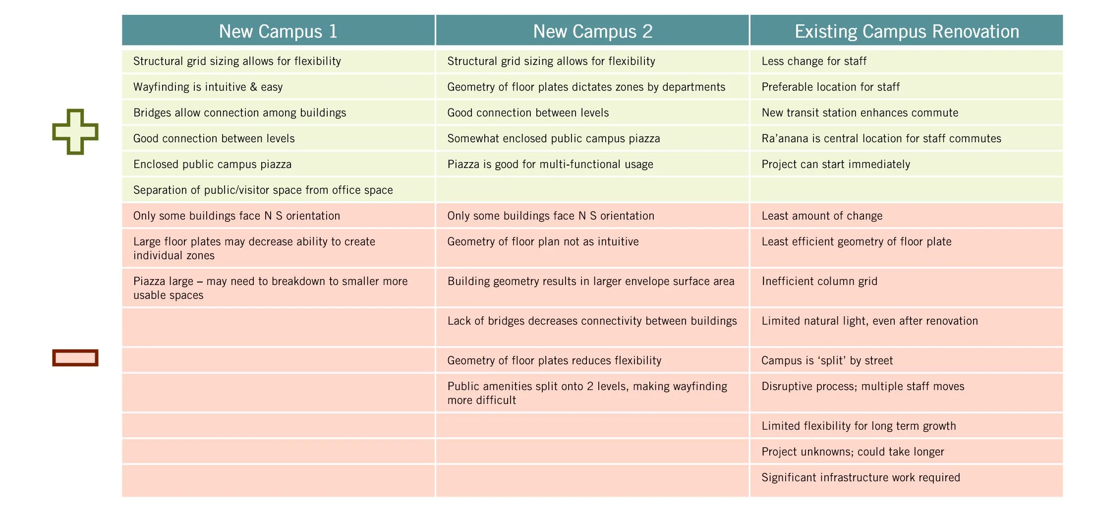 Campus comparison chart.JPG