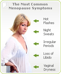 Menopause Symptoms Blueprint Health Menopause Symptoms Blueprint Health