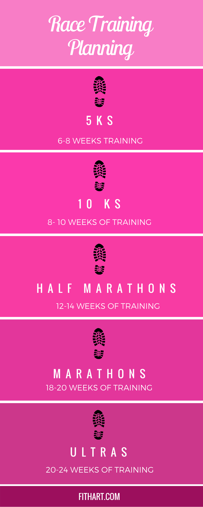Race Training Planning.png