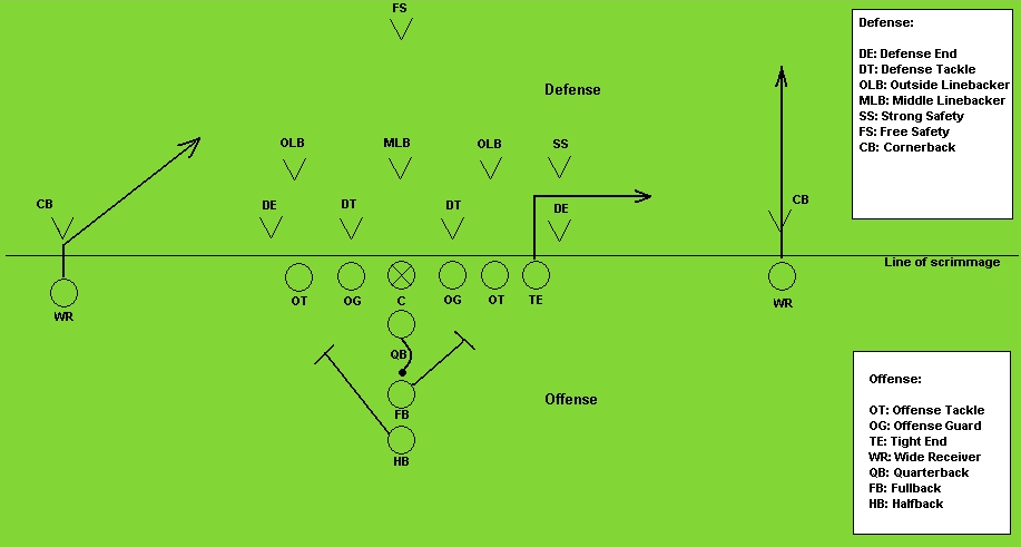 Spielzug Playbook by Fireblade 9977. Licensed under public domain via Commons.