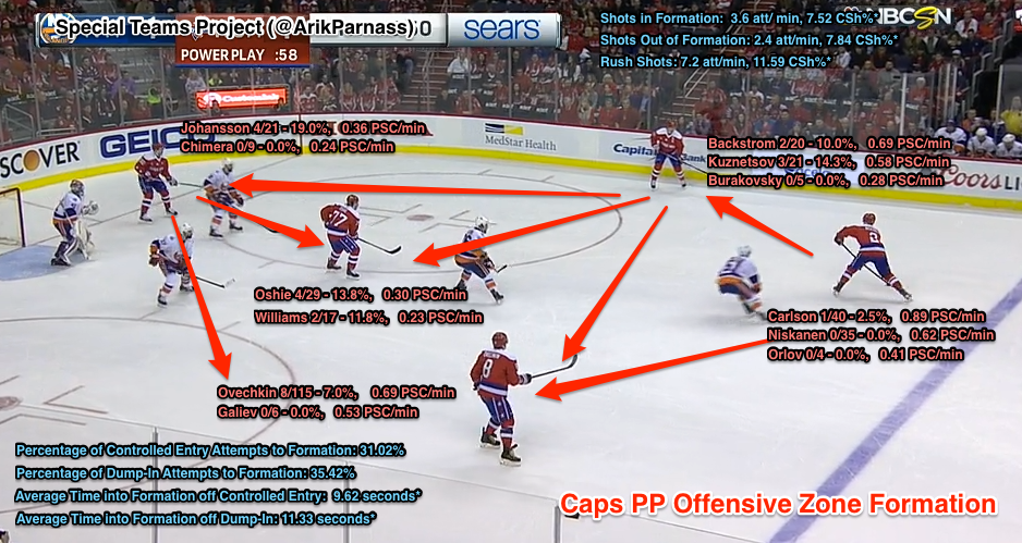 Adam Oates' 1-3-1 has quietly taken over the NHL, as most teams now use some form of it in the offensive zone on the power play.