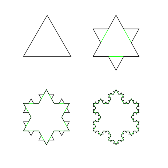 Koch Curve: A Fractal with a dimension of 1.2619
