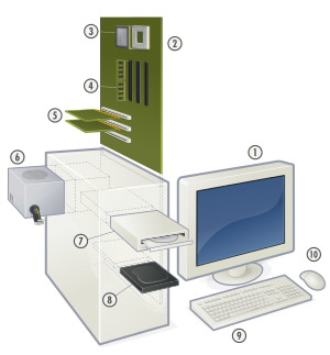 Personal_computer,_exploded_5.svg.png