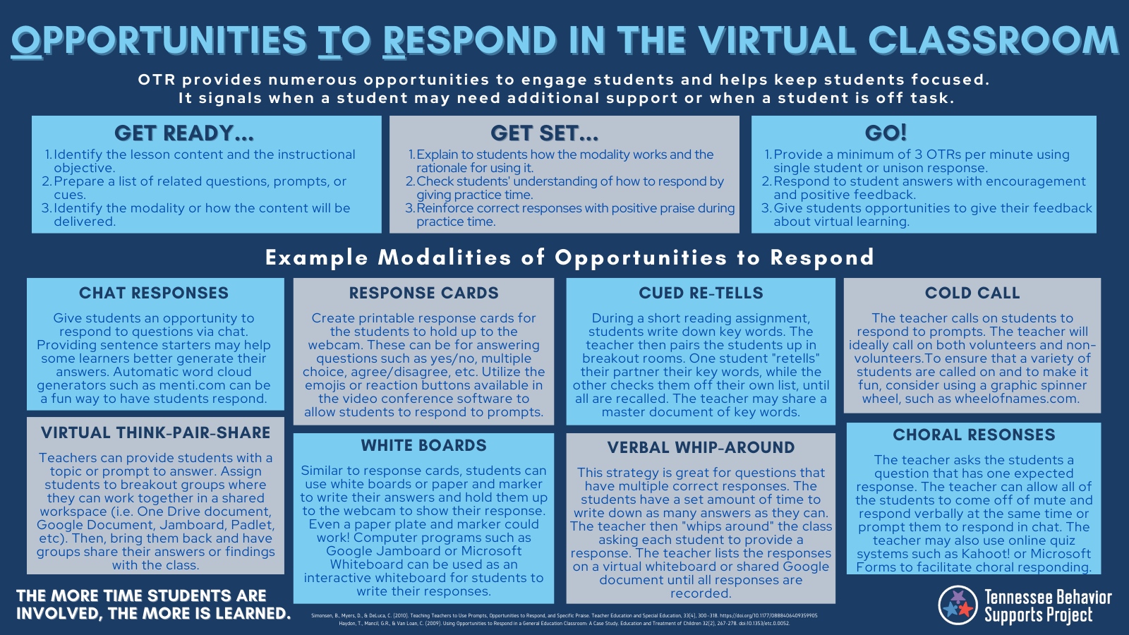 This image displays a variety of tips and tricks for virtual OTR.