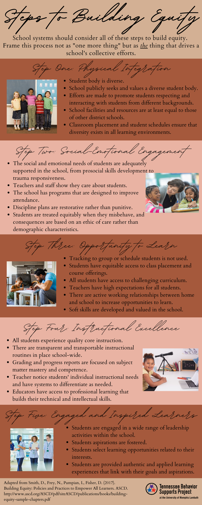Infographic: Steps to Building Equity. Click to download a PDF version of this image.