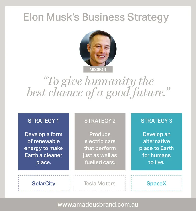 No big deal then: Elon Musk's business strategy to support his core mission
