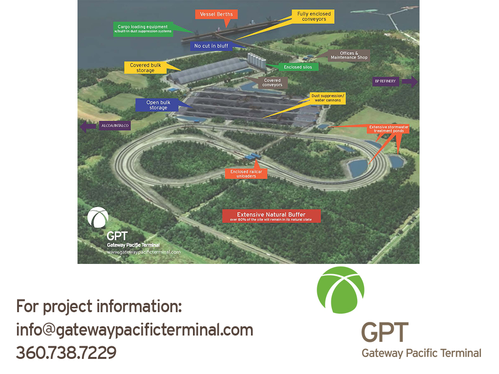 (Credit: Gateway Pacific )