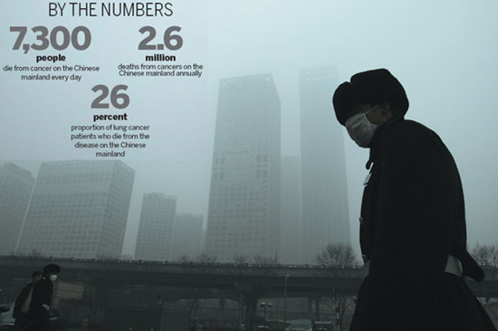 Beijing has been hit by severe smog and haze, prompting fears about the high levels of PM2.5 (Credit: Wang Jing/China Daily ).