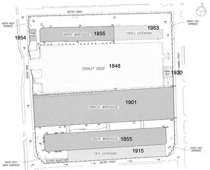 Construction timeline of Stanley Dock, Liverpool