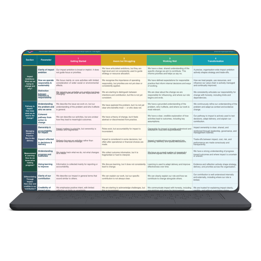 Impact Pathways Free Impact Health Check