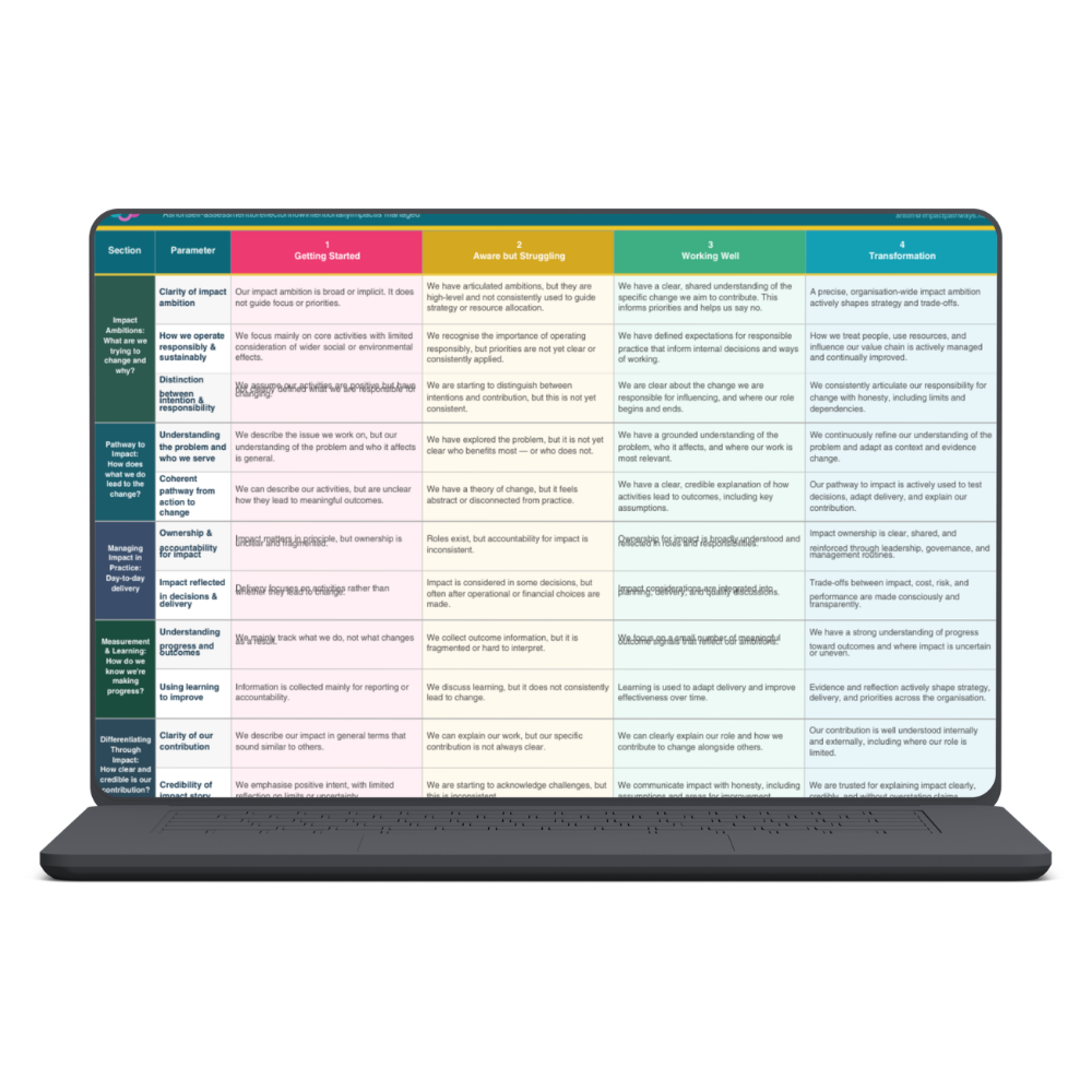 Keyimpact Pathways Impact Pathways | Free Tools — Impact Pathways