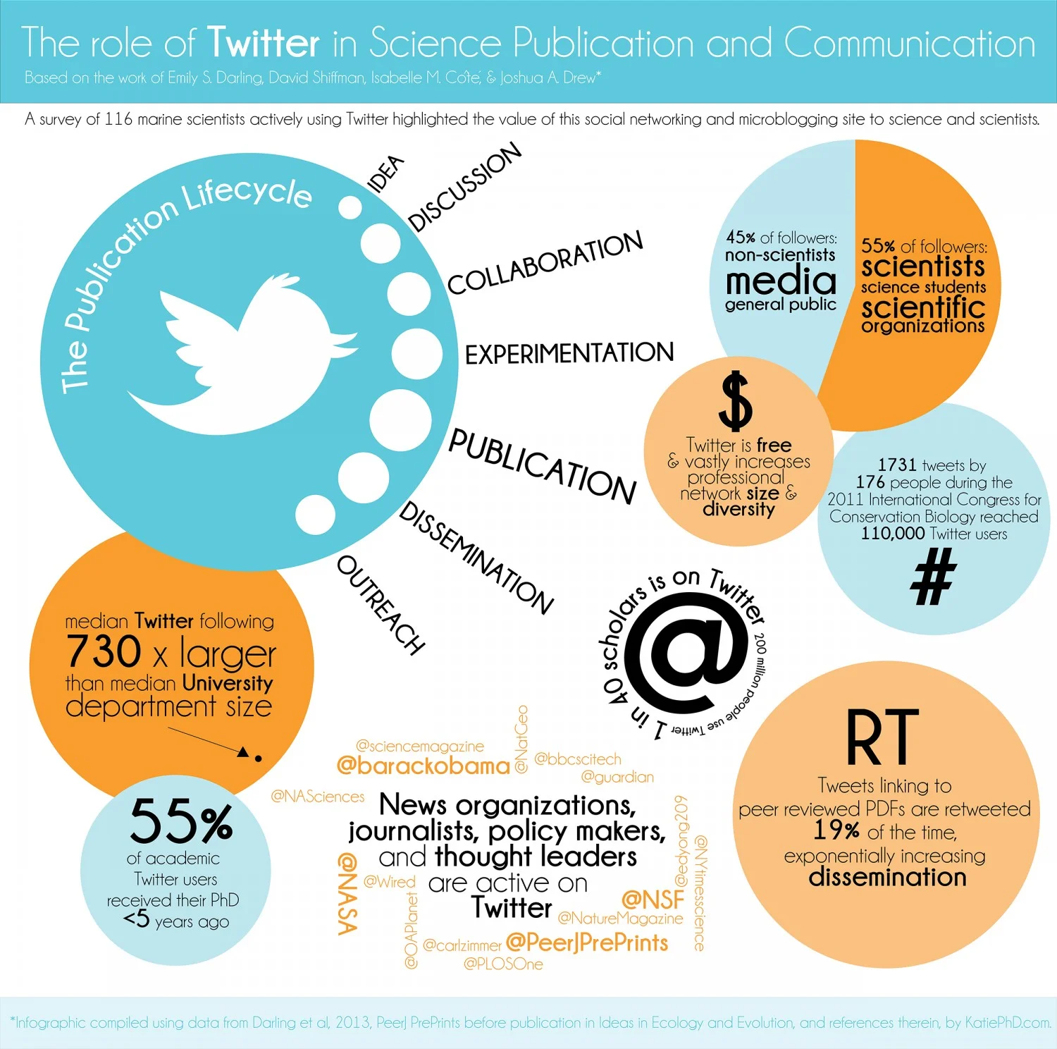 twitter-and-science_5190ed20168db_w1500.jpg