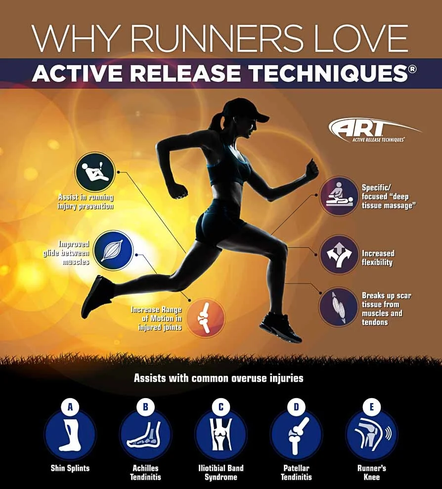 active release therapy plantar fasciitis