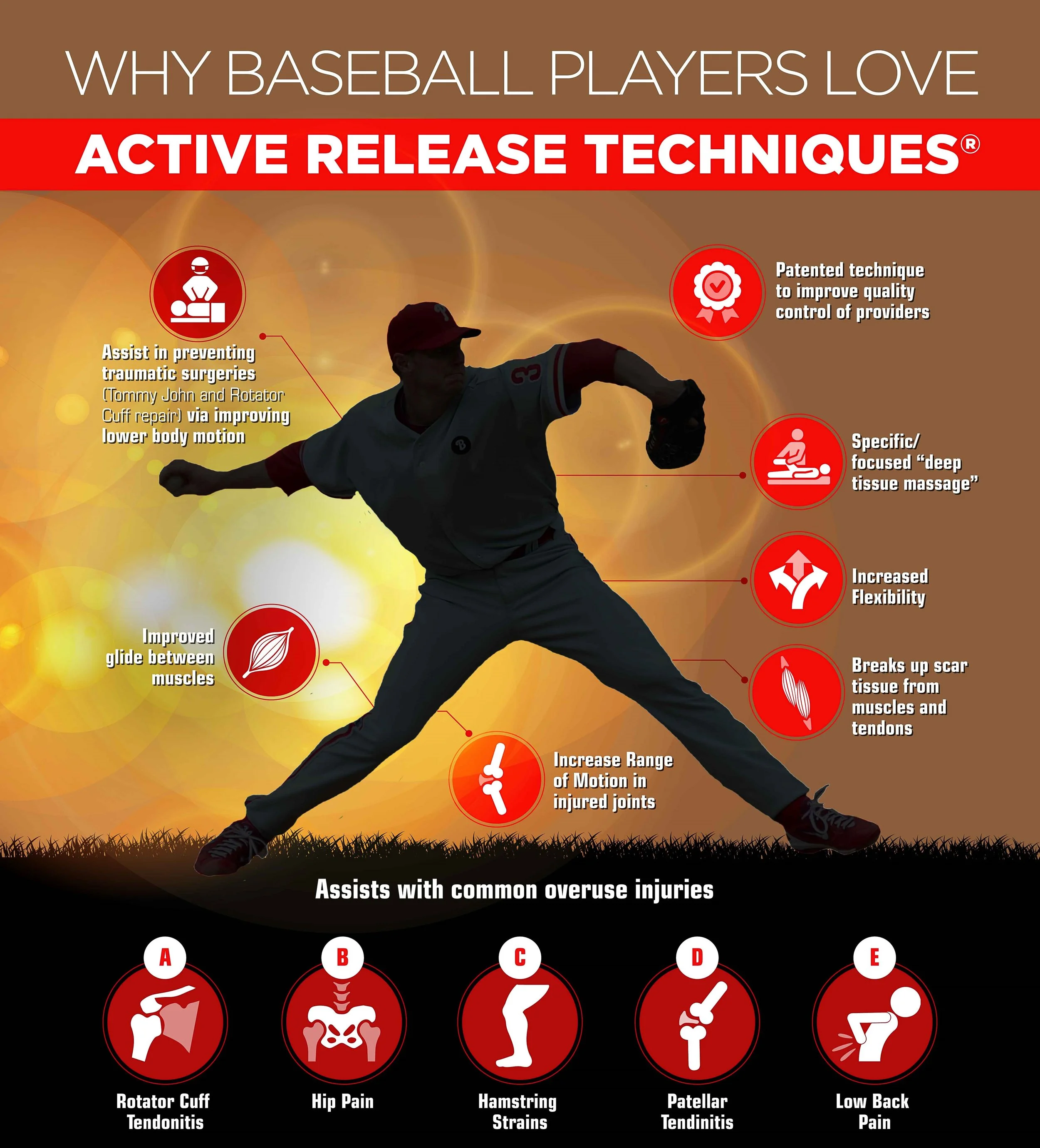 Photo Cred: Performance Place Sports Care - Active Release