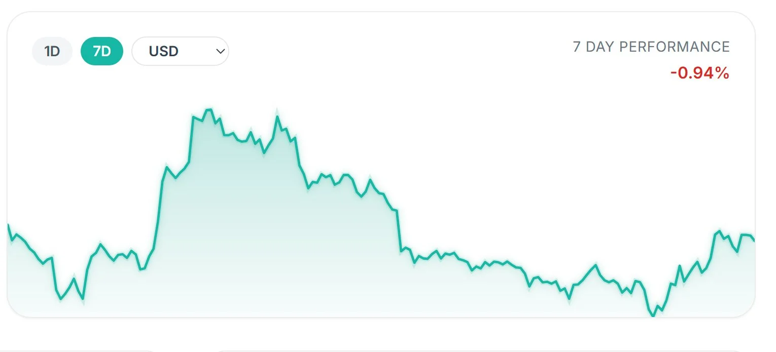 Blockchain price chart interface