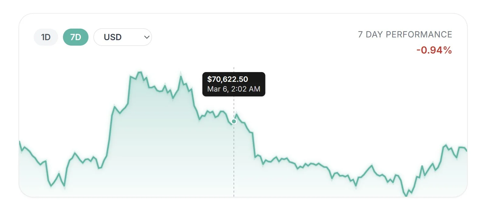 Price chart tooltip interaction