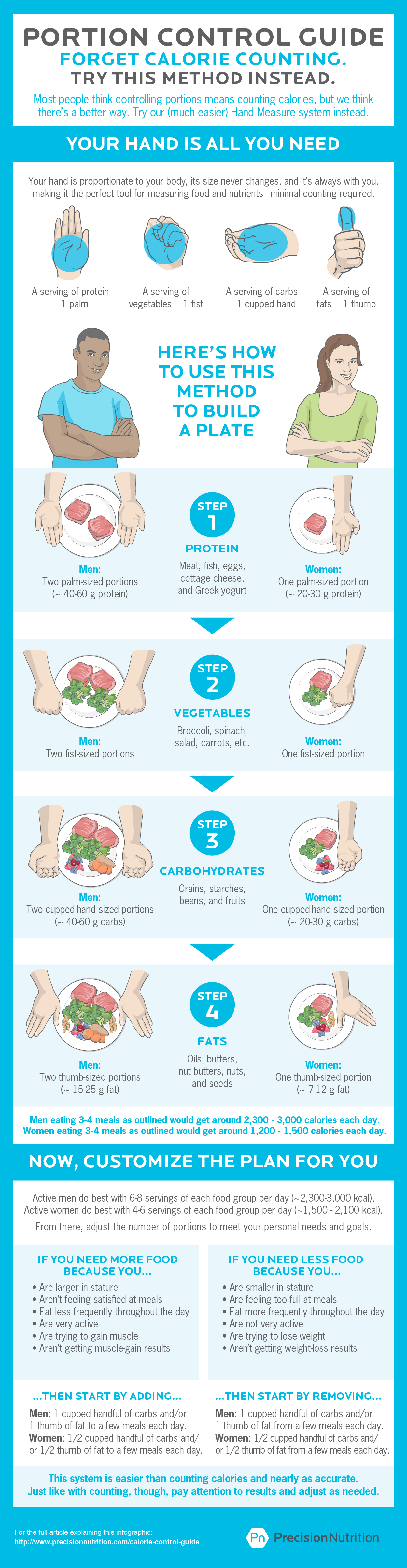 PN Calorie Control Guide from CFGE infographic.png
