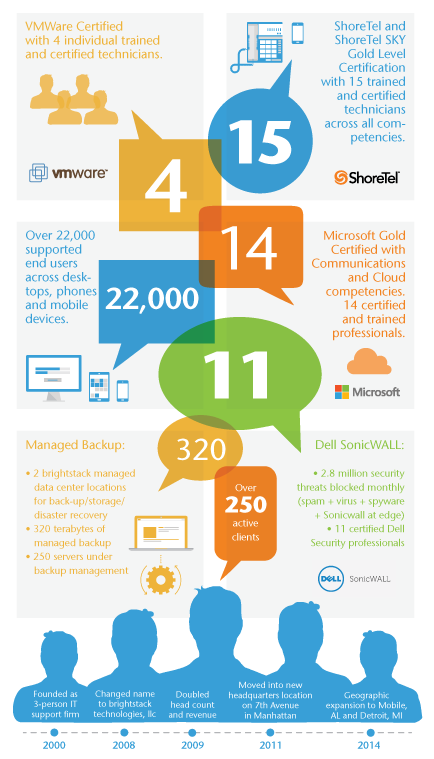 BrightStack-Infographic.png