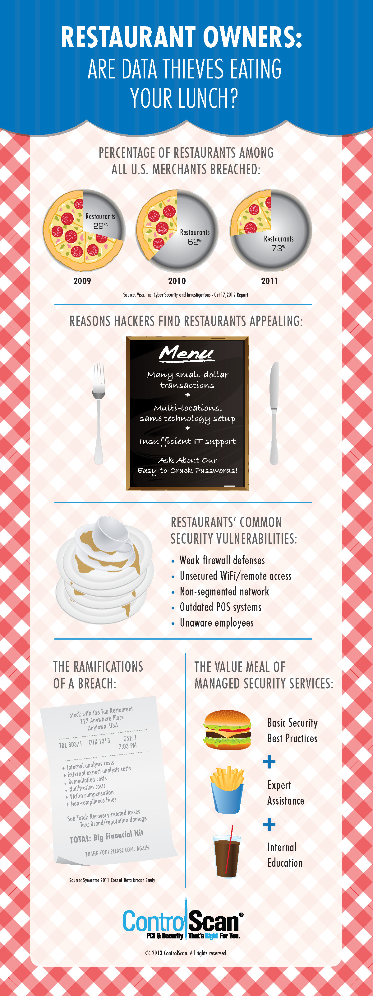 ControlScan Resturant.jpg