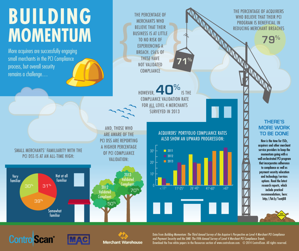 Control Scan Building Momentum Infographic