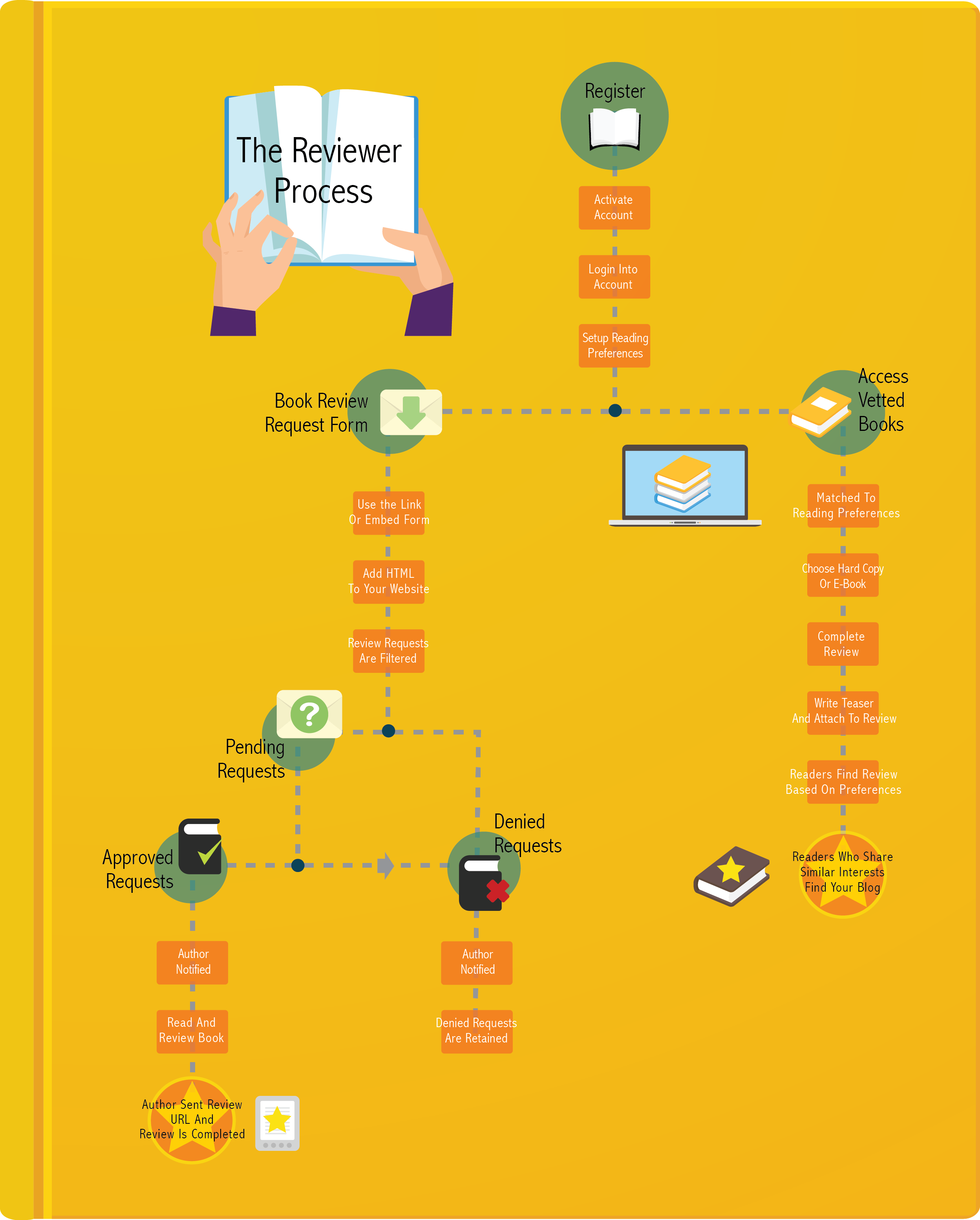 Reviewer Process Info-Graphic.png