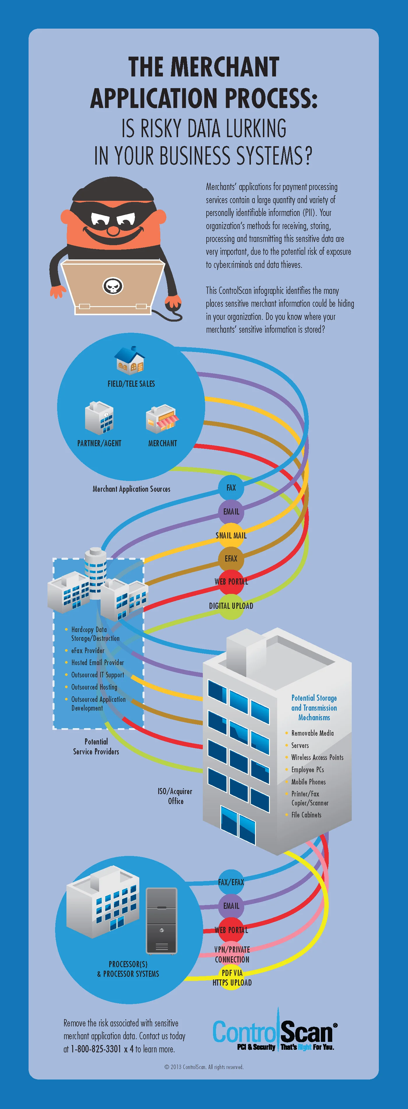 Data Lurking Info-Graphic.jpg
