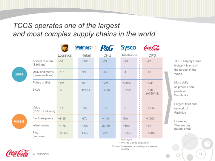 Coca-Cola Presentation