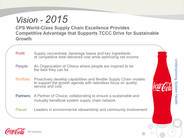 Coca-Cola Presentation
