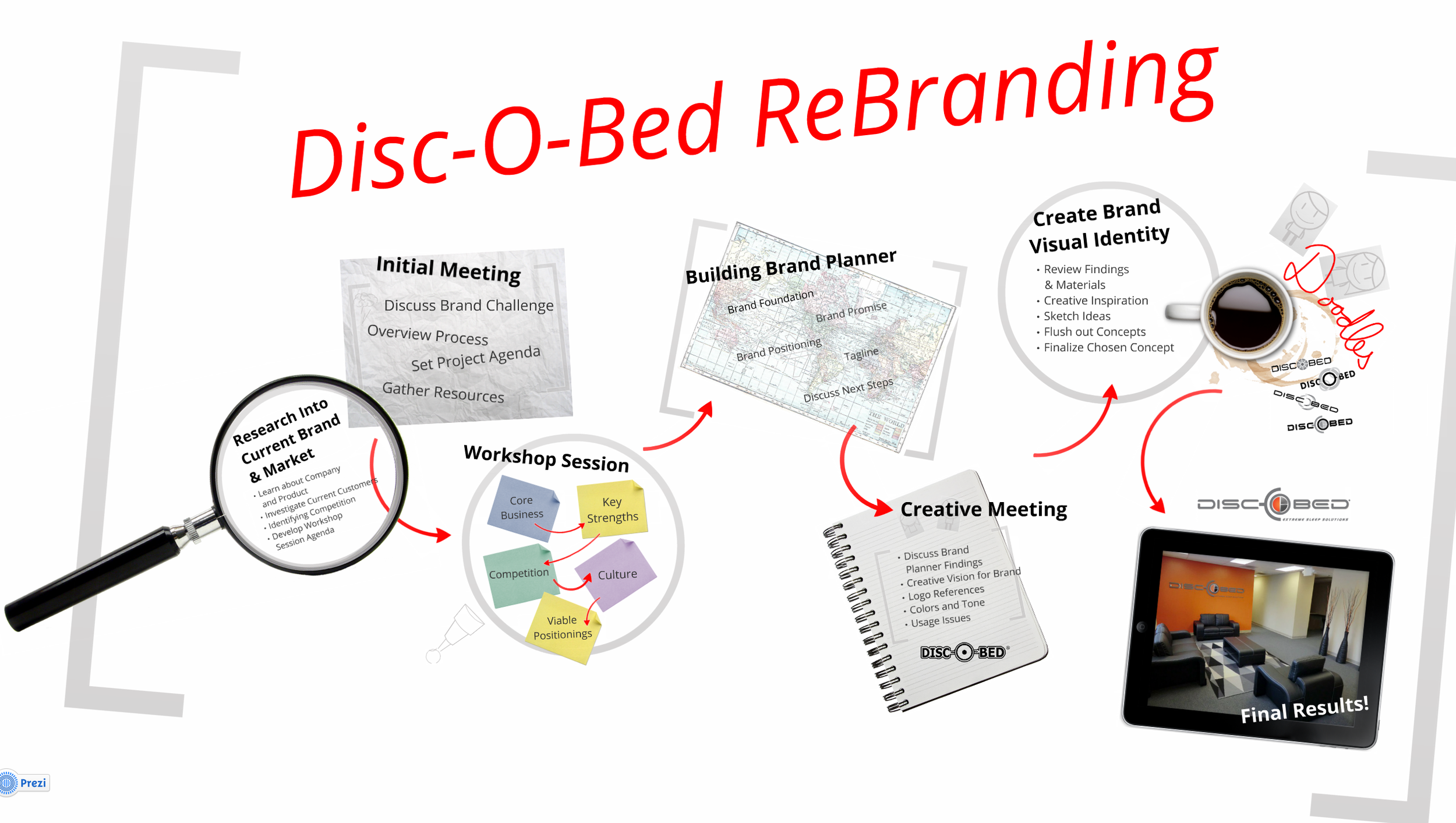 DiscOBed Prezi Presentation.png