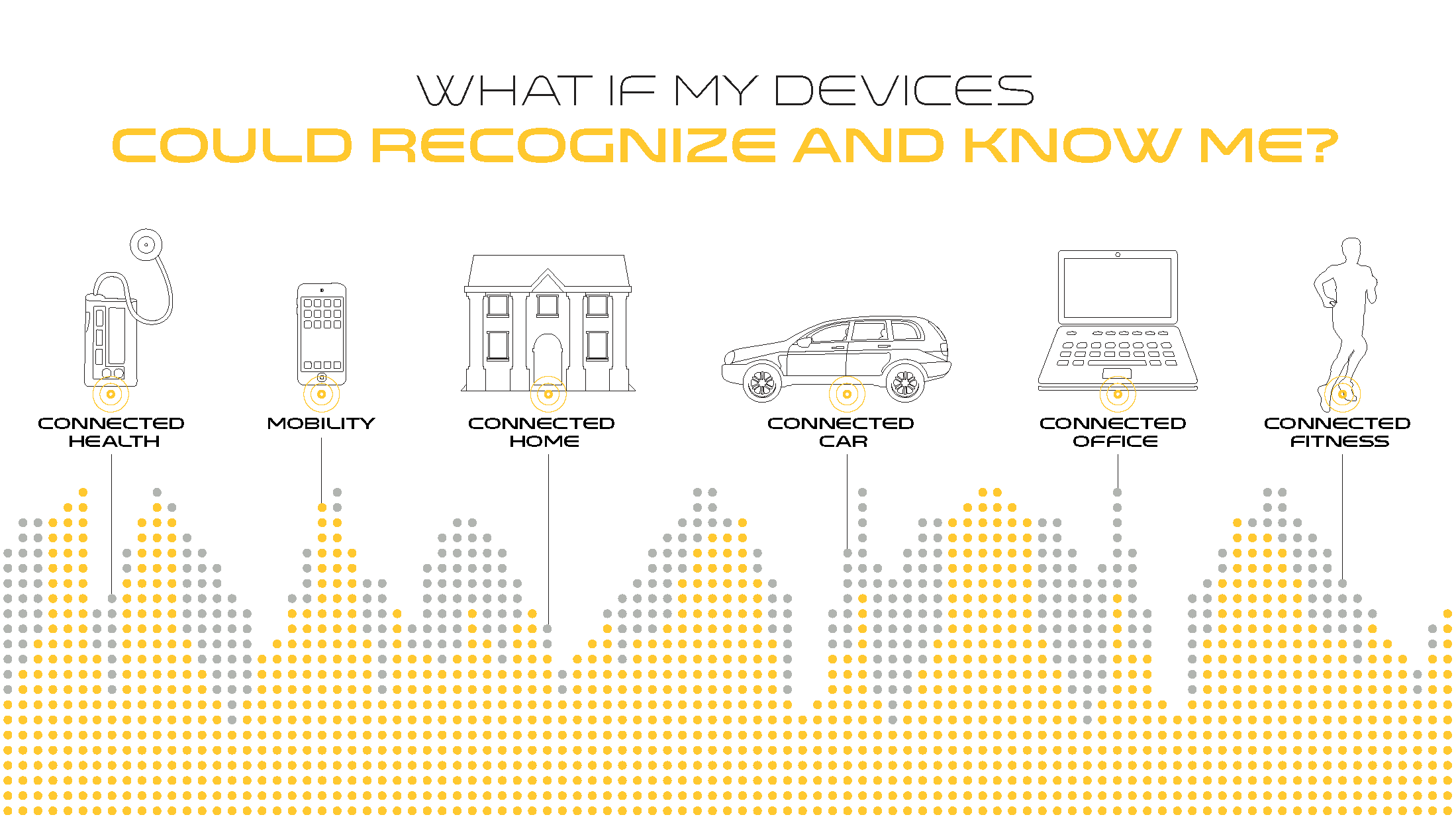 KnowMe Labs Presentation