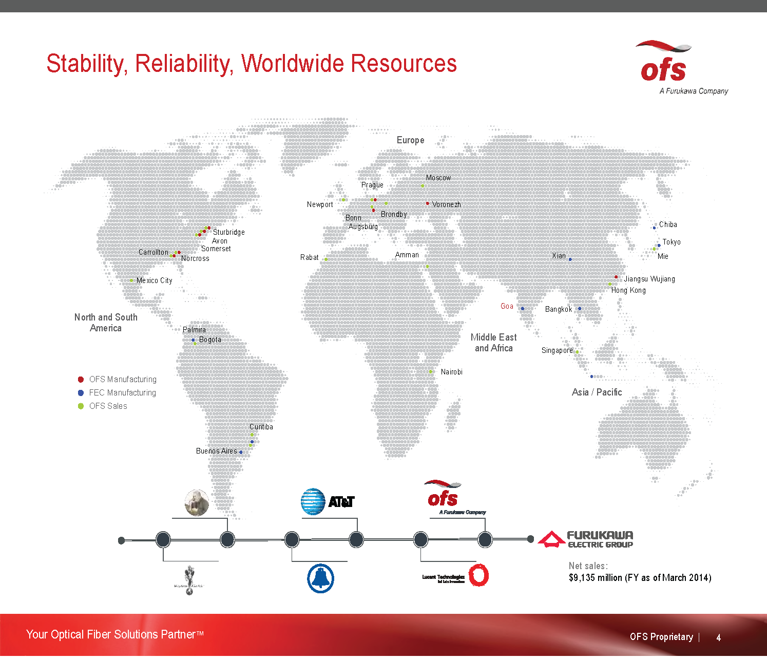 OFS Presentation