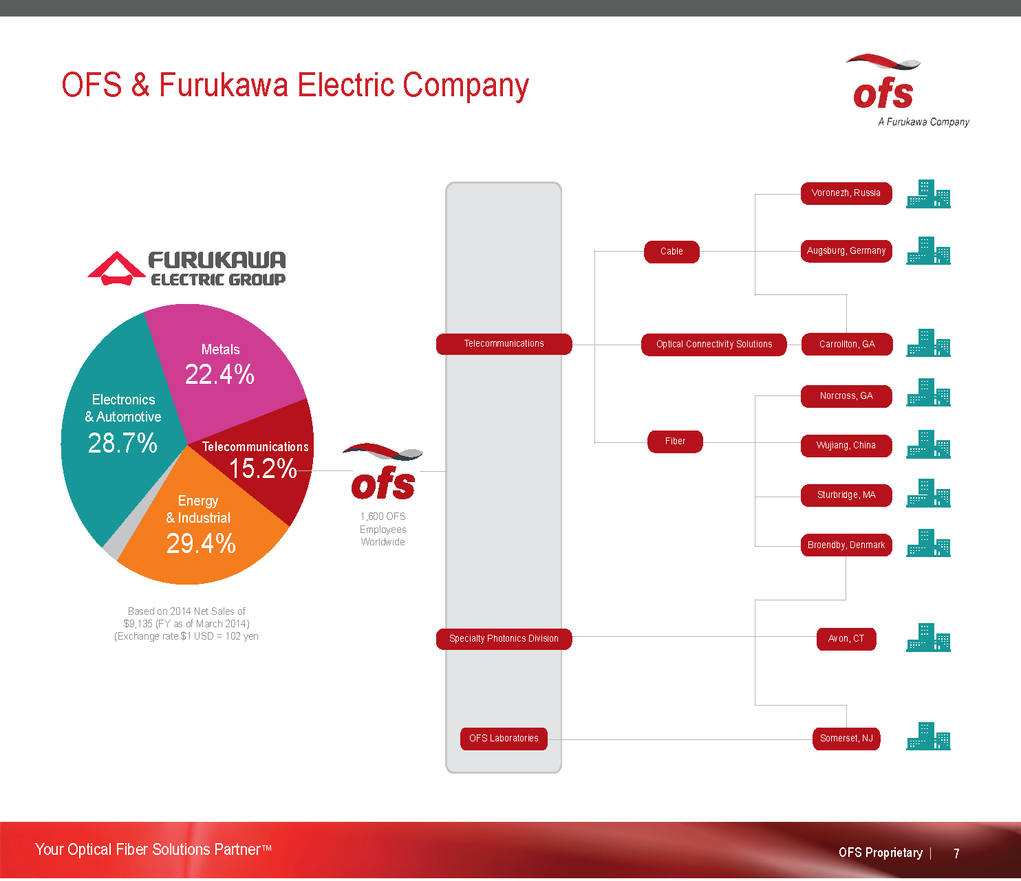 OFS Presentation