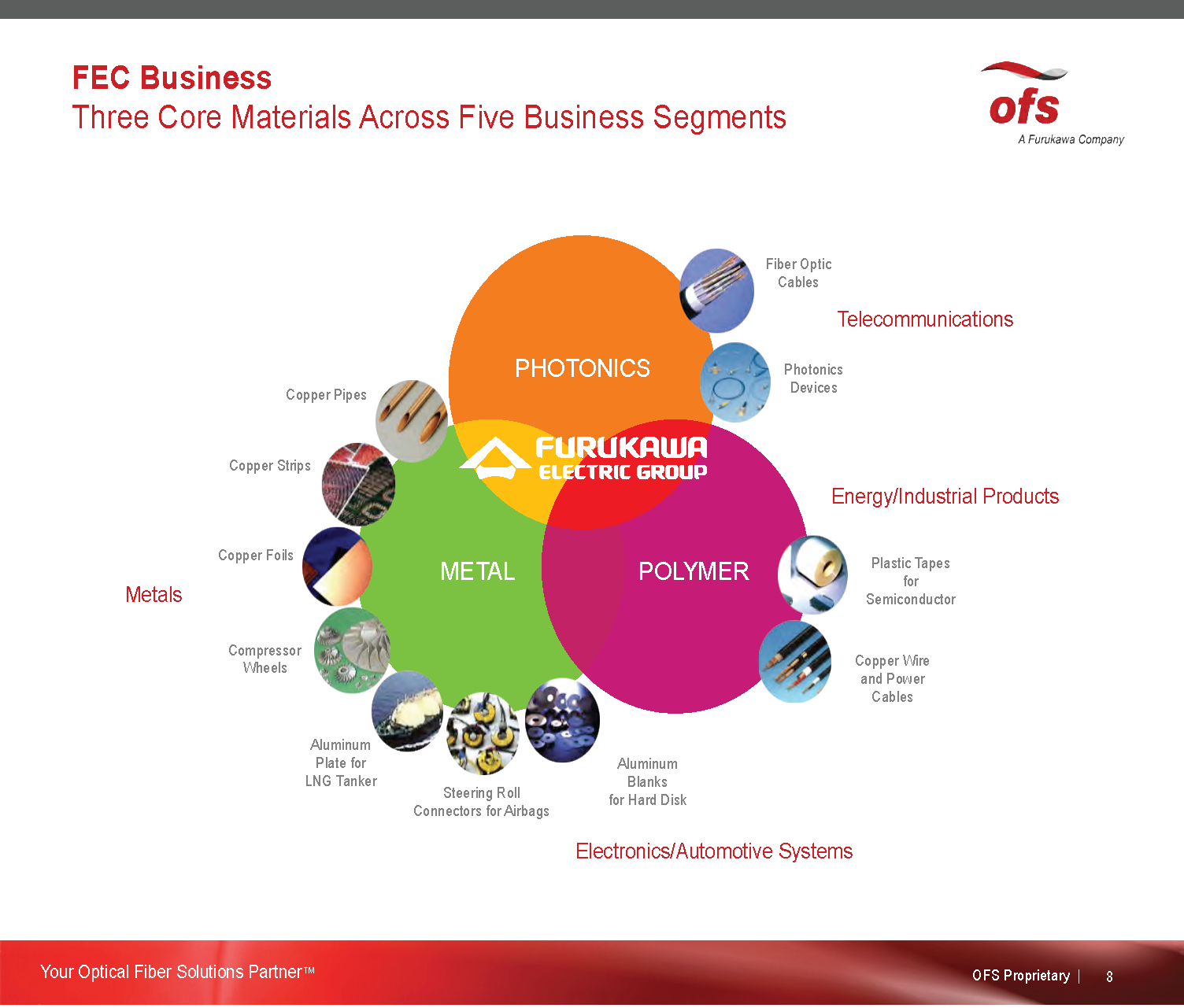 OFS Presentation