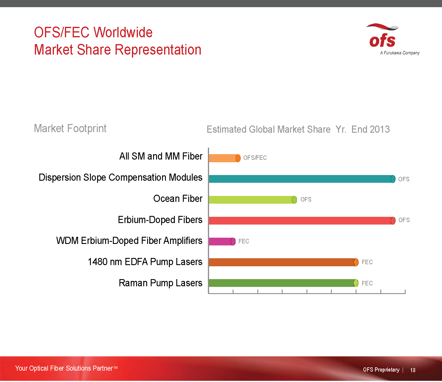 OFS Presentation