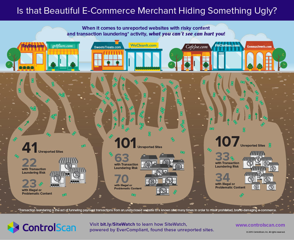 Control Scan Data Underneath Infographic