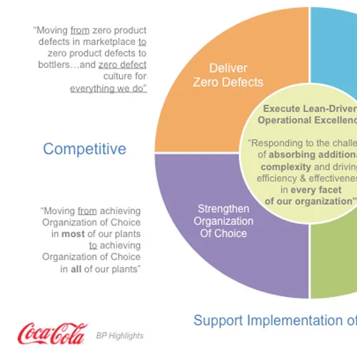 Coca-Cola Presentation
