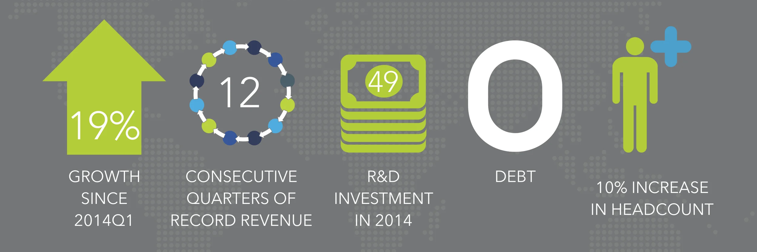 Manhatten Associates Presentation