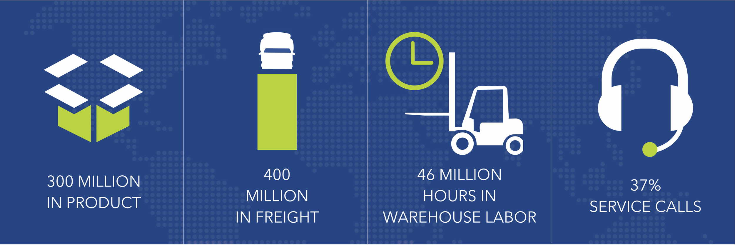 Manhatten Associates Presentation
