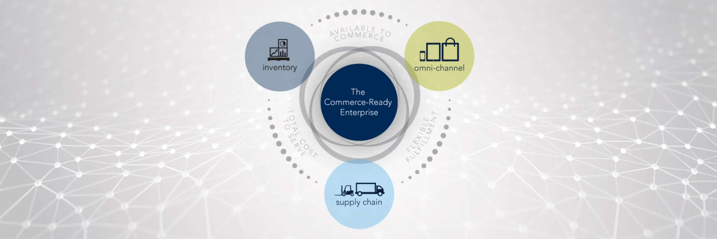 Manhatten Associates Presentation