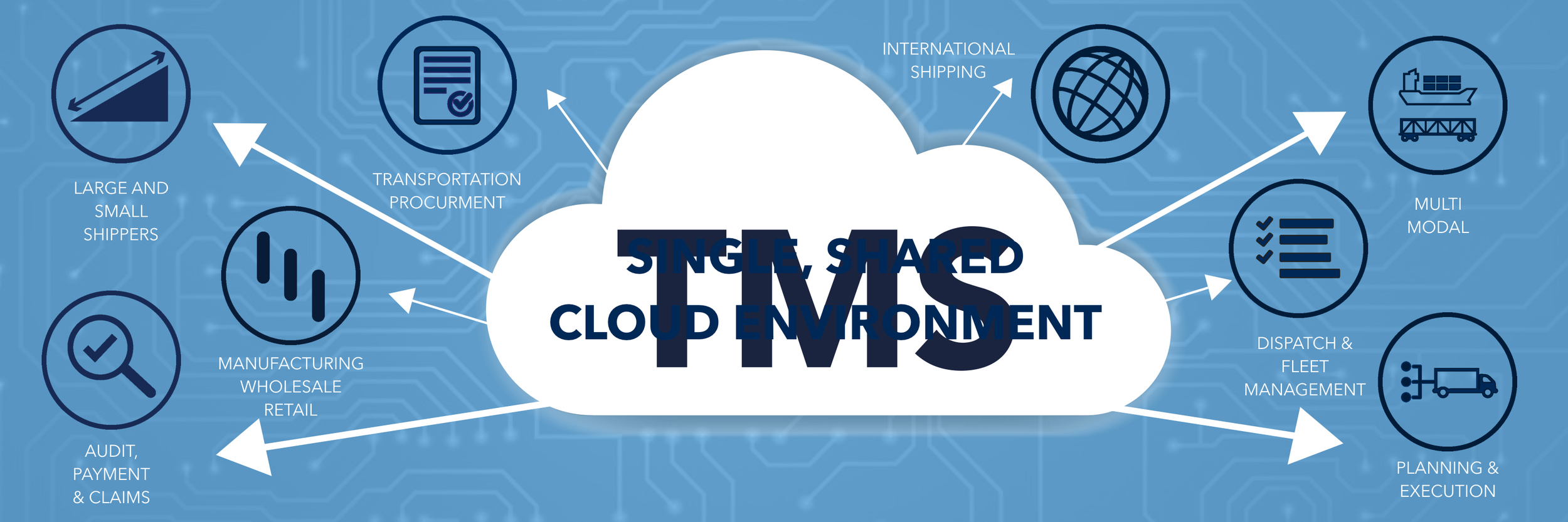 Manhatten Associates Presentation