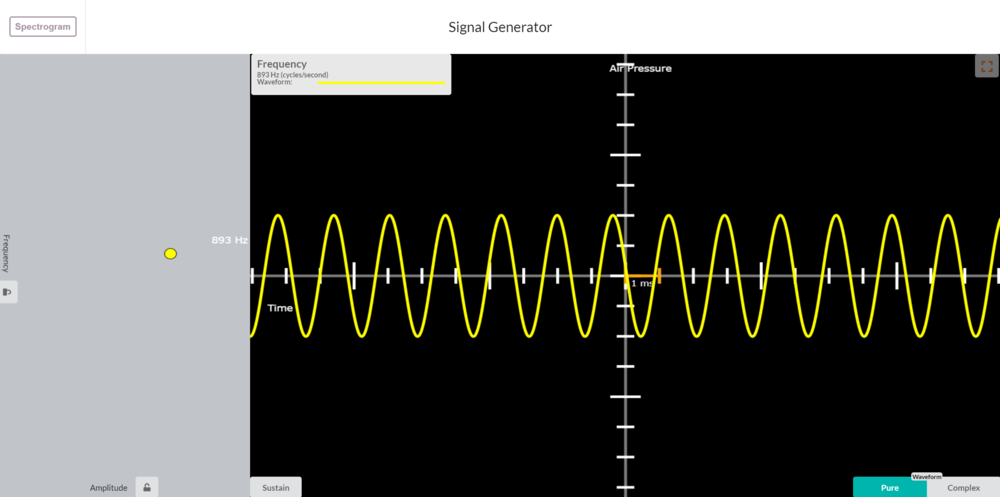fingeraftryk Betydning Idol Signal Generator — Listening to Waves