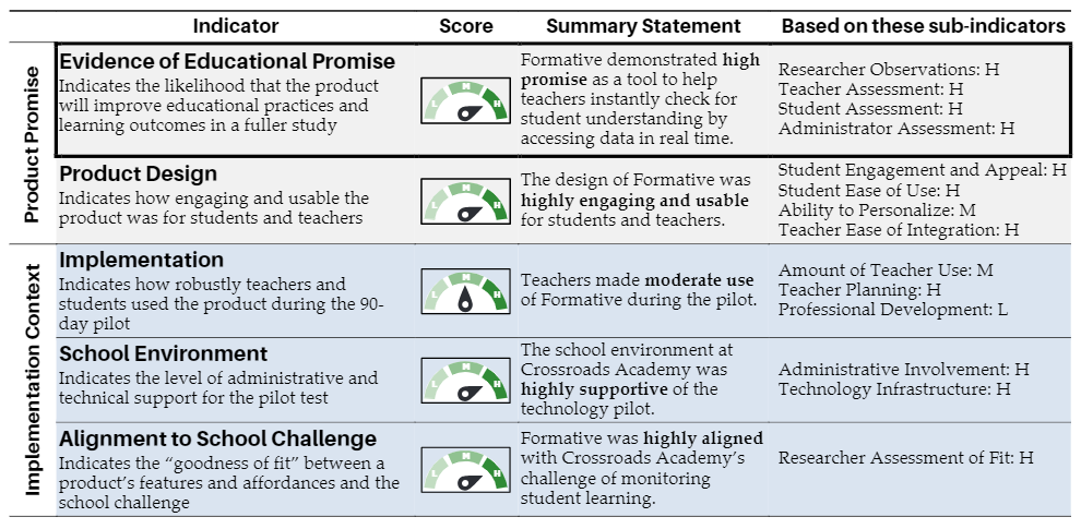 Slack - Formative 2019-02-12 14.04.52.png
