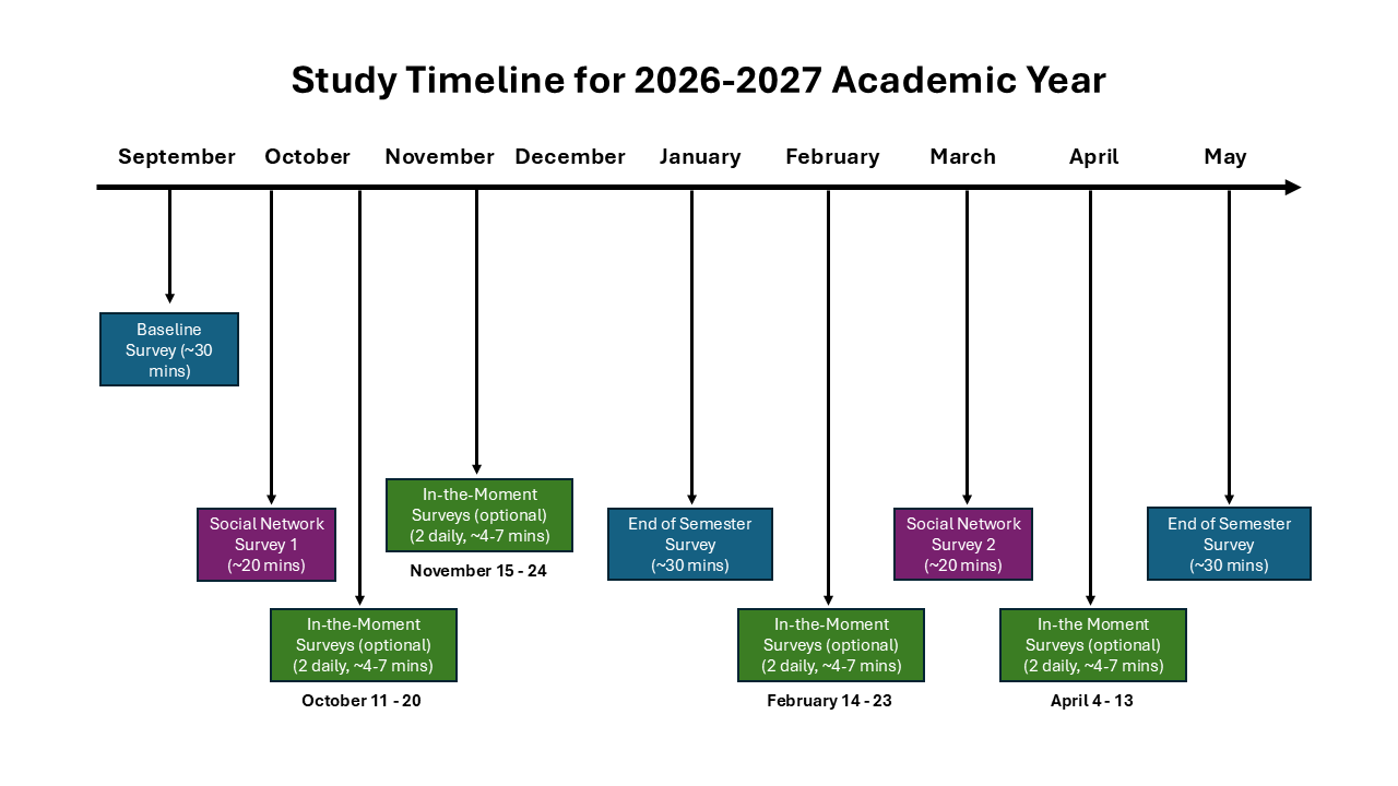 Study Timeline for the 2026-2027 Academic Year