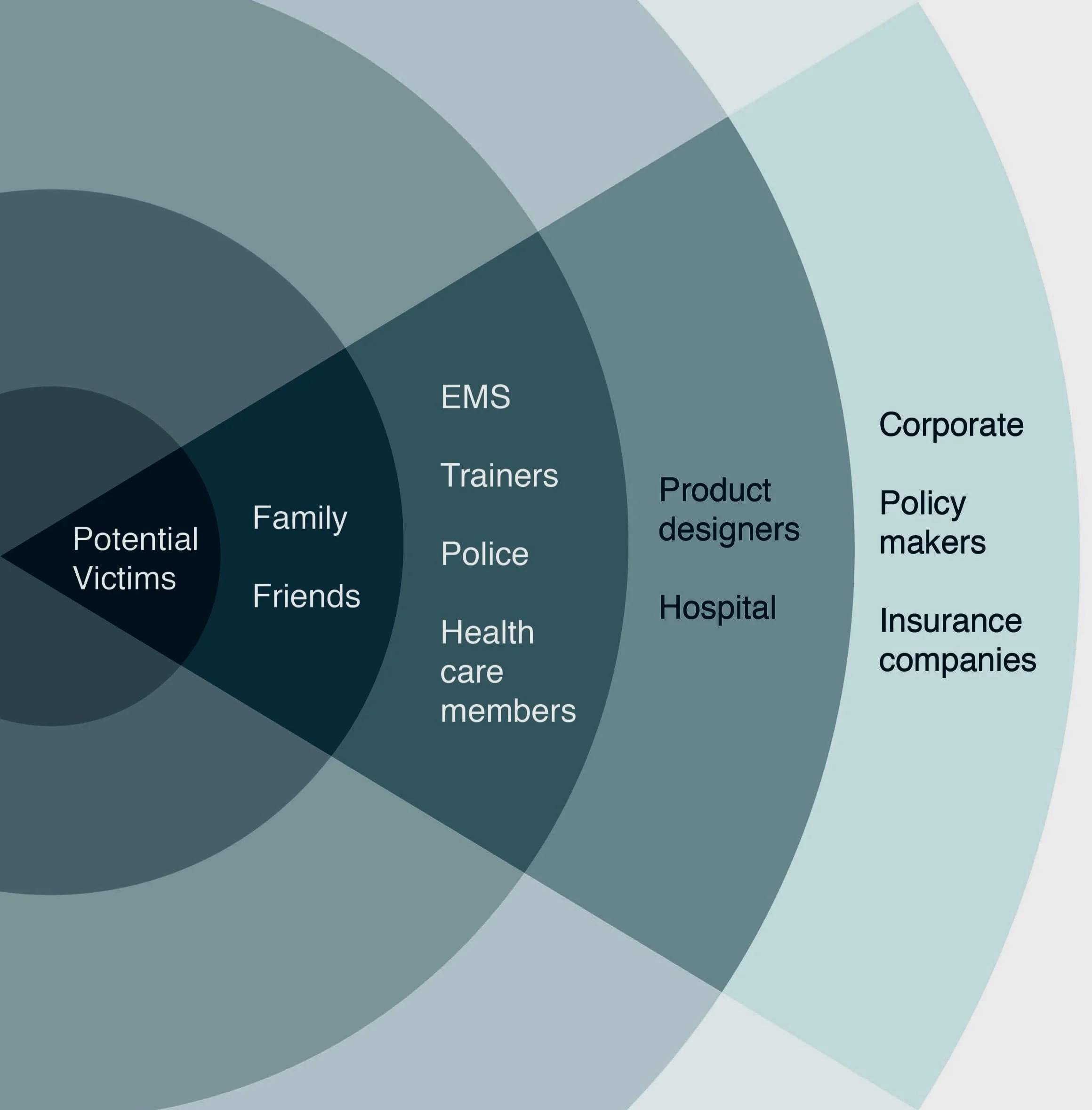 stakeholder prioritizing.jpg