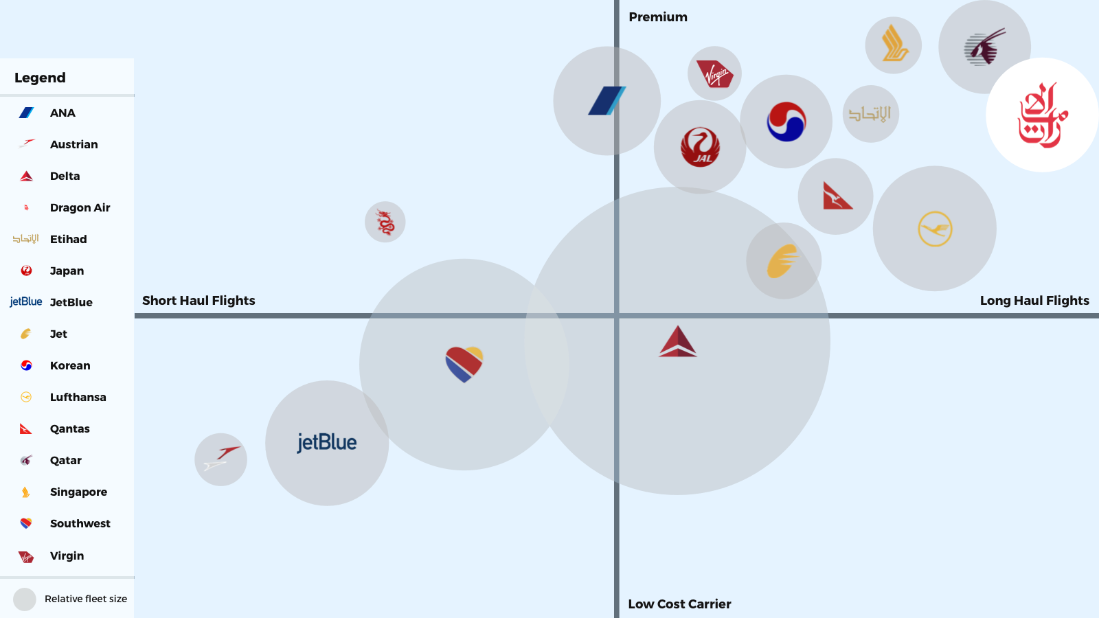 Airline Positioning Map