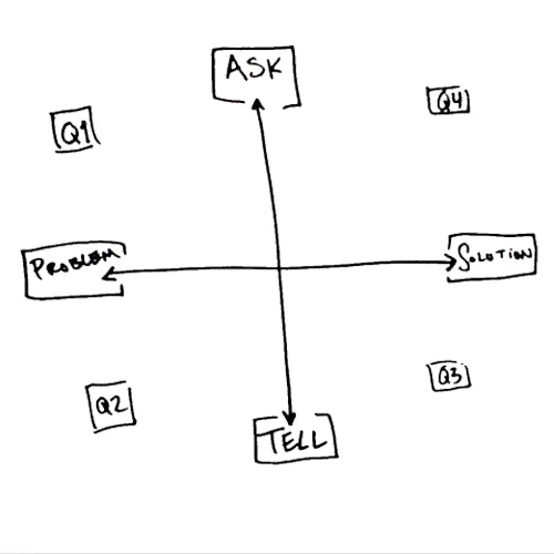The North Star Conversation Framework