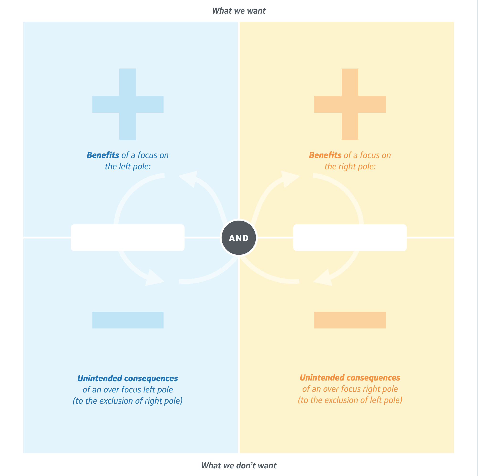 Chris C. Anderson on LinkedIn: Will generative AI impact your career? Yes.  Here's how.