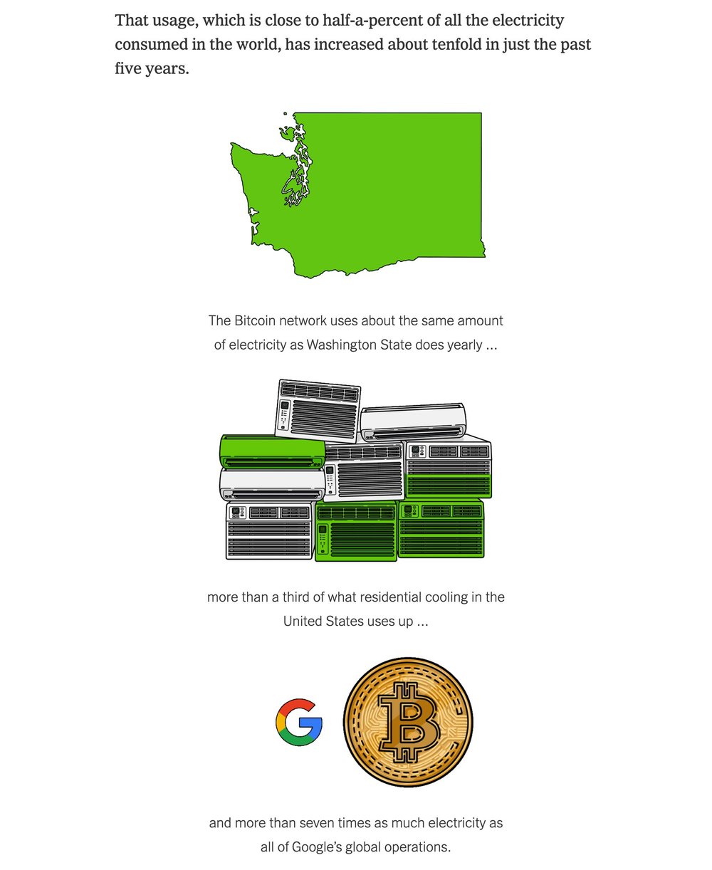 nyt: bitcoin energy usage — ELIANA RODGERS