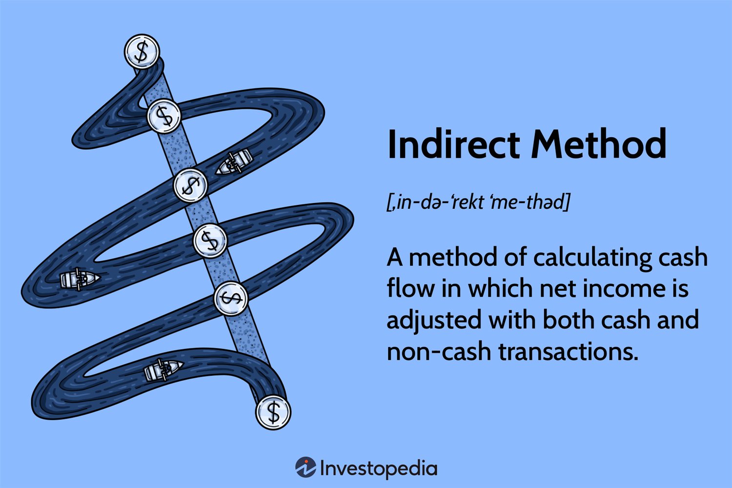 DDM_INV_indirect-method_final.jpg